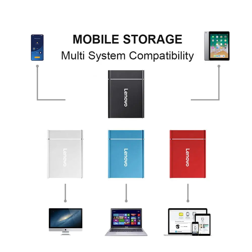 Tragbare externe SSD-Festplatte von Lenovo, 16 TB, externes Solid-State-Laufwerk, USB 3.1-kompatibler Festplattenspeicher für PC, Mac, Desktop