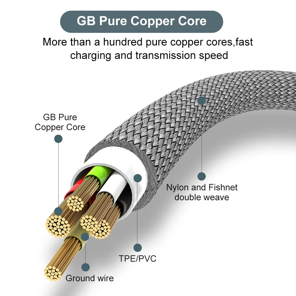 USB TYPE C Cable 5A Super Fast Charge Cable for Huawei 3m 5m 8m USB C Extension Cable for Samsung Xiaomi oppo oneplus Universal