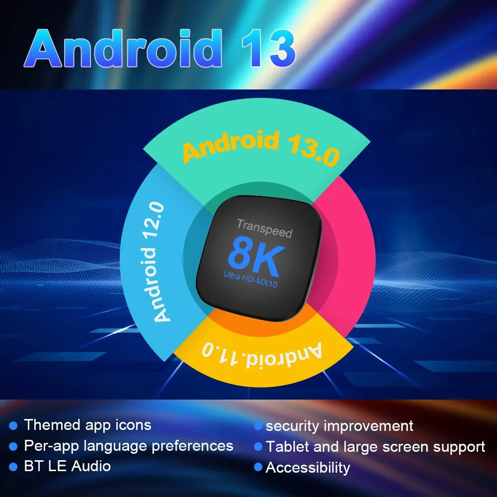 Transspeed Android 13 TV Box ATV Dual Wifi mit TV Apps 8K Video BT5.0+ RK3528 4K 3D Voice Media Player Set Top Box